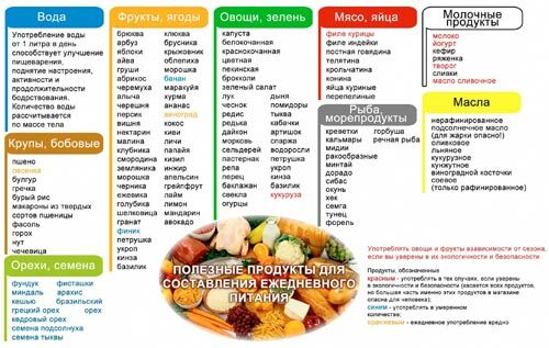 pravilnoe-pitanie-pravila-produkty1-4027905
